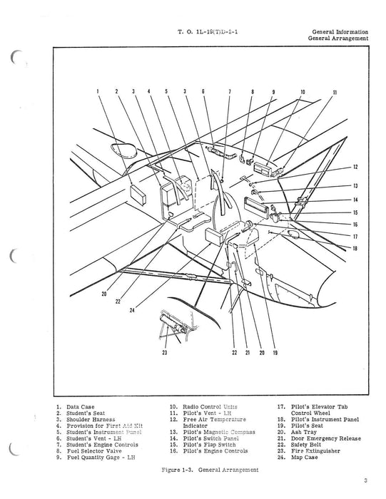 Cessna TL-19D Series 1956 Maintenance Instructions General Airplane (1L-19(T)D-2-1)