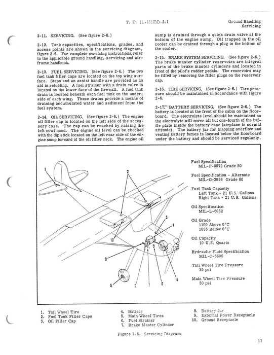 Cessna TL-19D Series 1956 Maintenance Instructions General Airplane (1L-19(T)D-2-1)