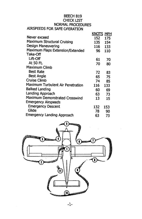 Beech B19 Sport Series Pilot's Checklist
