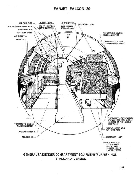 Flight Safety Falcon 20 C, D, E Performance Series (Flight Safety)