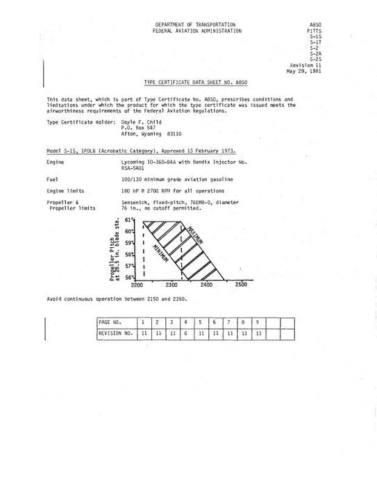 Aviat Aircraft Inc Pitts Model S-1S,T,-2,A,S 1981 Aircraft Specification (SPEC.-NO.-A8S0)