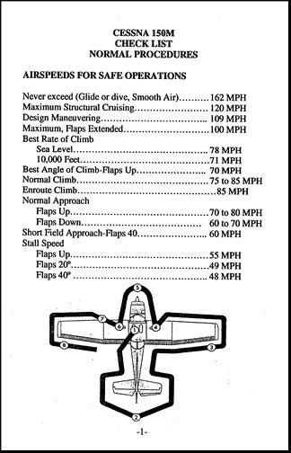 Cessna 150M Pilot's Checklist