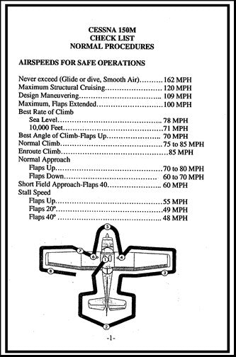 Cessna 150 Pilot's Checklist