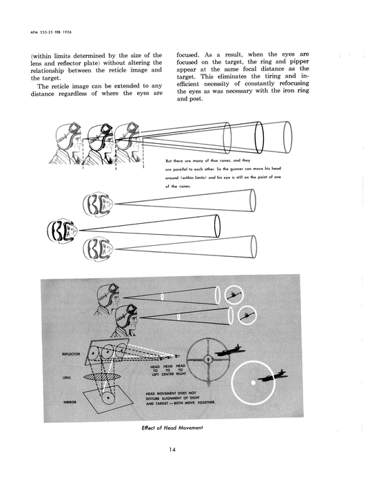 Fighter Weapons Department of the Air Force AF 335-25