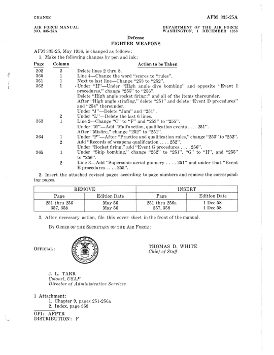 Fighter Weapons Department of the Air Force AF 335-25