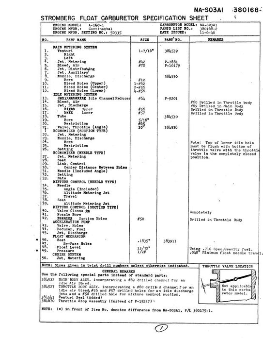 Bendix NA-S3A1 Float Carburetor Aircraft Specifications-Instruction (BXNAS3A1-SPEC-C)