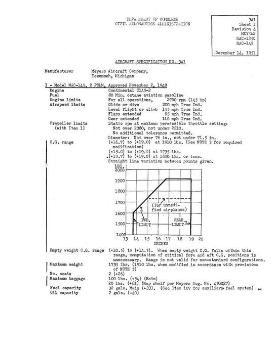 Meyers Aircraft Company MAC-125C, MAC-145 1951 Aircraft Specification (SPEC.-NO.-3A1)