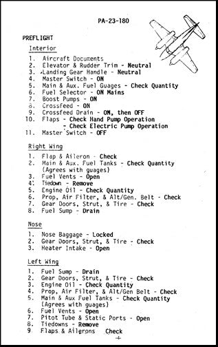 Piper PA28-180 Pilot's Checklist (PA28180CL)
