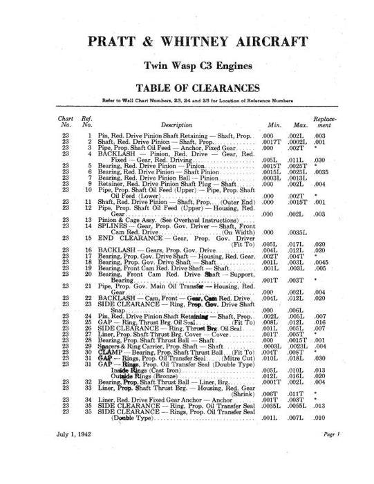Pratt & Whitney Aircraft R-1830 Twin Row Table of Clearances or Fits (PWTAB-42-TFC-C)
