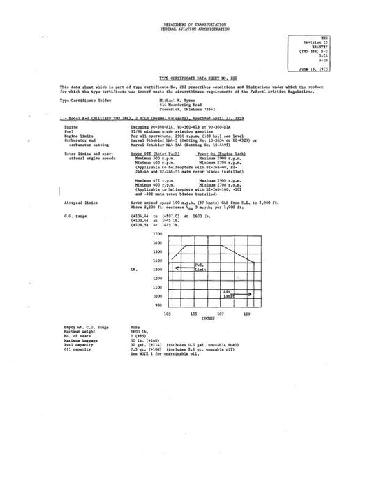 Brantly Helicopter Corp. B2,A,B 1975 Aircraft Specification (SPEC.-NO.-2H2)