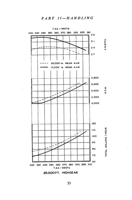 DeHavilland Mosquito FB6 Flight Manual (DEMOSQUITO-F-C)