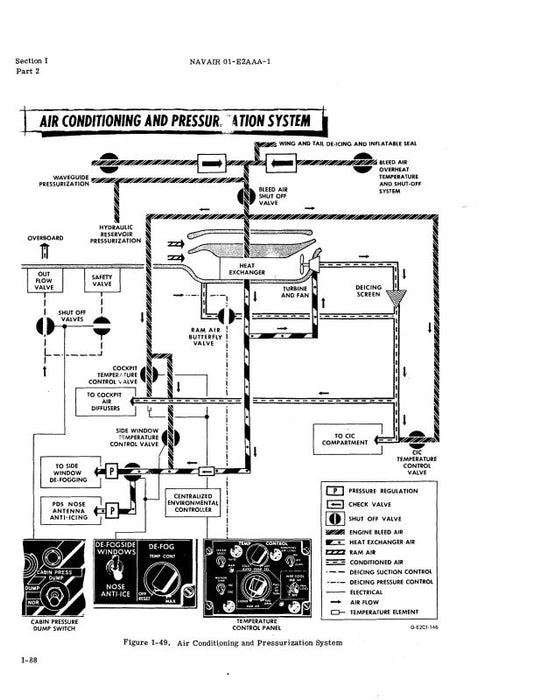 Grumman E-2C 1982 Flight Manual (01-E2AAA-1)